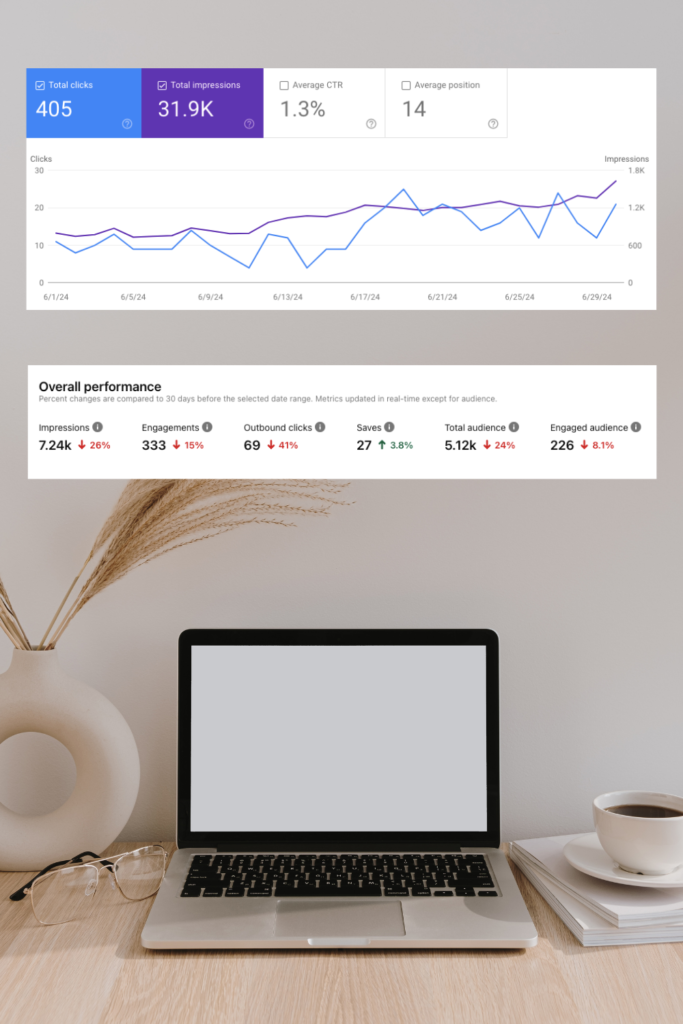 Image of blogging statistics for June 2024 for itsjanasoli.com from Google Analytics and Pinterest with a browntoned back drop of computer and desk