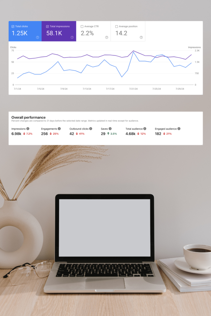 July 2024 blogging report itsjanasoli.com image that shows the stats from Google Search Console and Pinterest